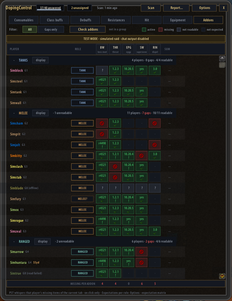 The Addons tab on a simulated raid: versions with a check, outdated versions with an exclamation mark, missing addons in red, unreadable players as a grey question mark, not-expected cells as a dot