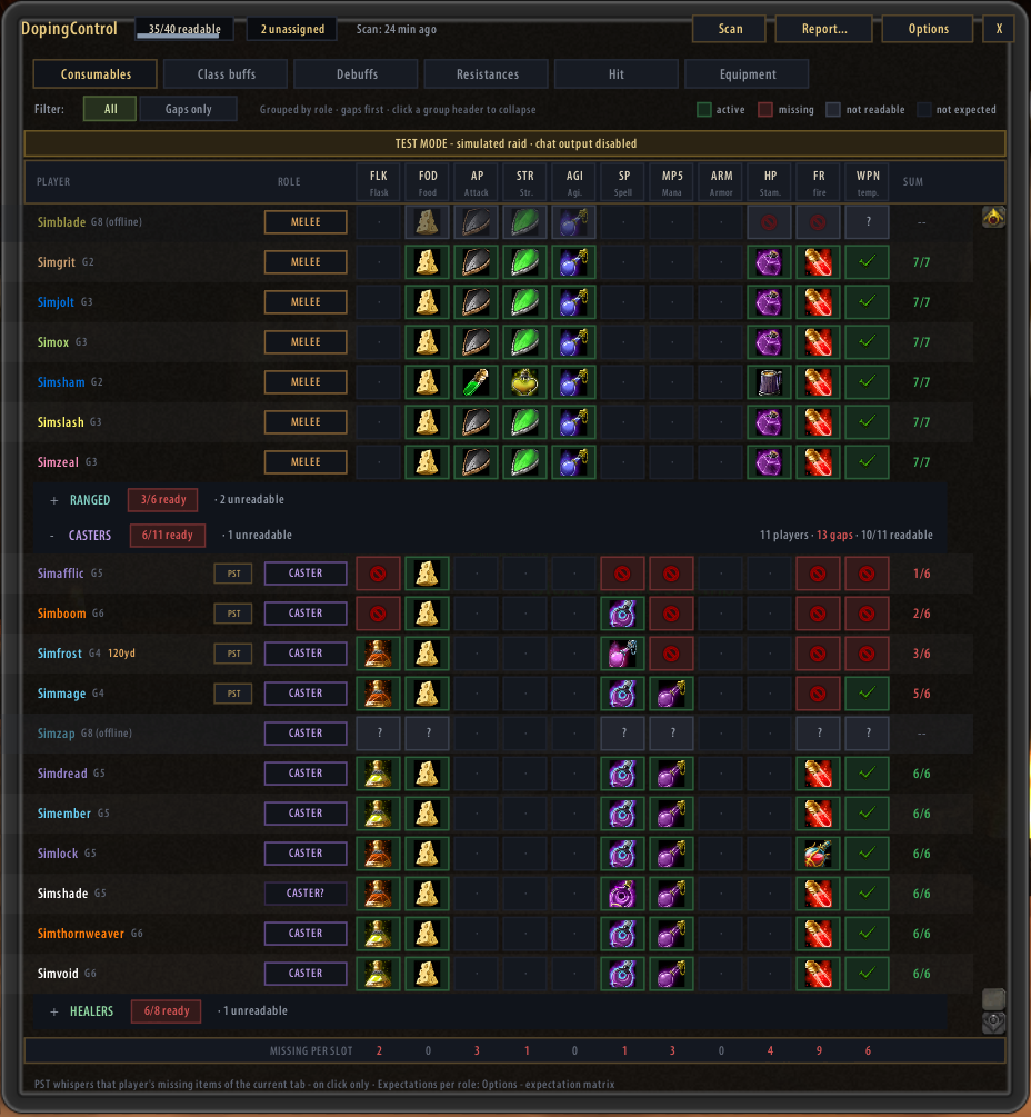The full readiness matrix on a simulated raid