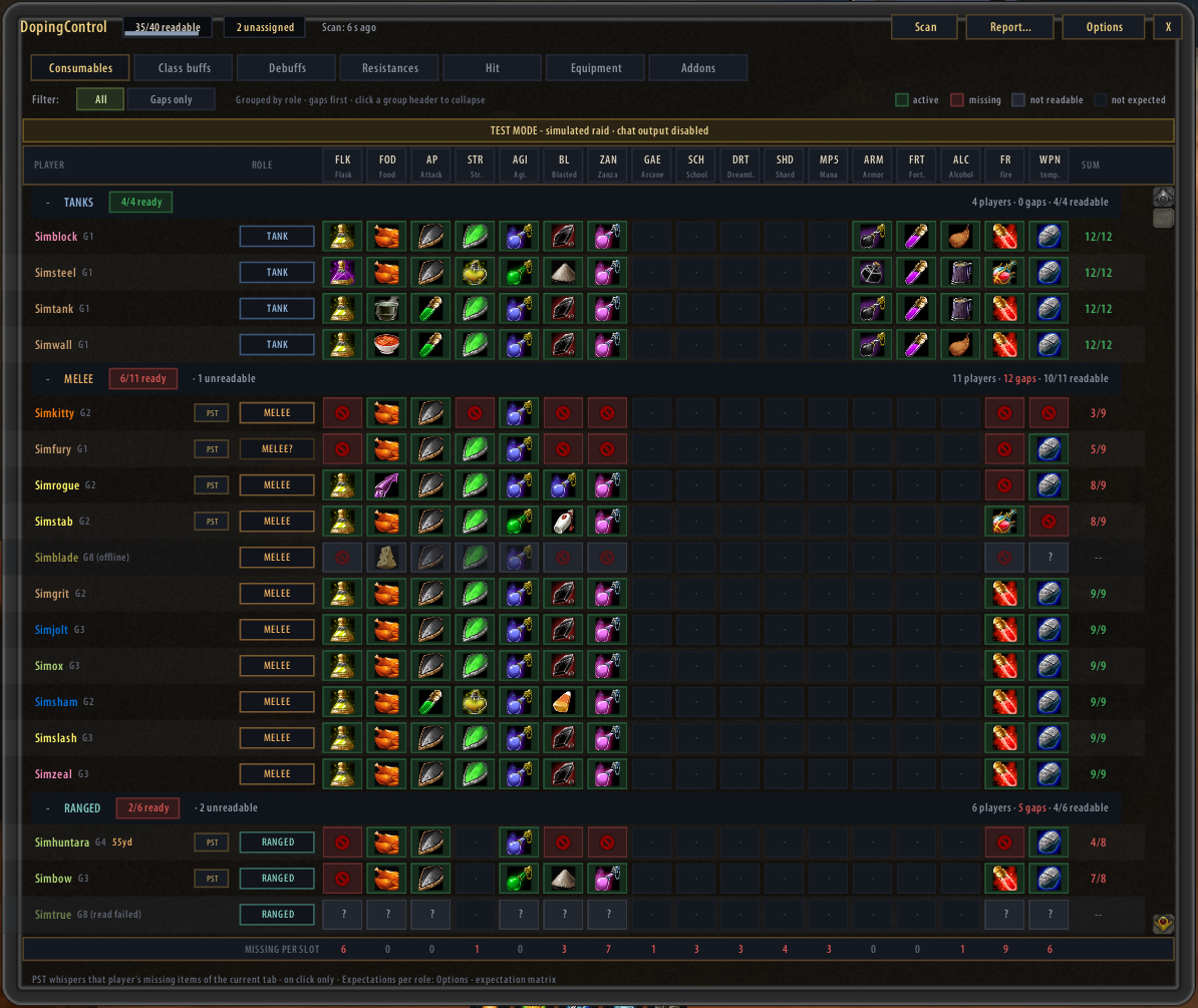 The full readiness matrix on a simulated raid